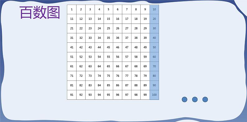 4.2 数的顺序 比较大小-一年级下册数学-人教版课件PPT第5页