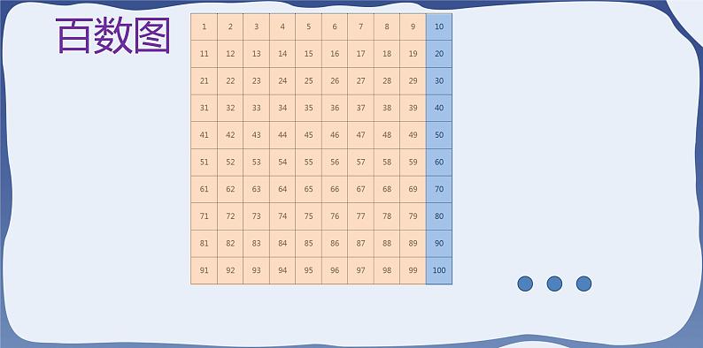 4.2 数的顺序 比较大小-一年级下册数学-人教版课件PPT第6页