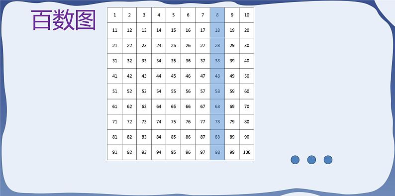 4.2 数的顺序 比较大小-一年级下册数学-人教版课件PPT第7页