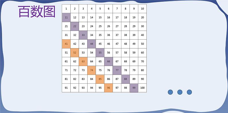 4.2 数的顺序 比较大小-一年级下册数学-人教版课件PPT第8页