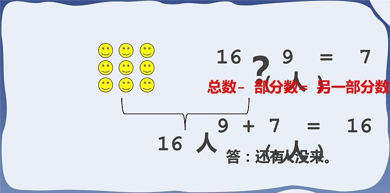 2 20以内的退位减法-解决问题-一年级下册数学-人教版课件PPT第5页