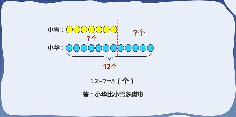 2 20以内的退位减法-求一个数比另一个数多几-一年级下册数学-人教版课件PPT第6页