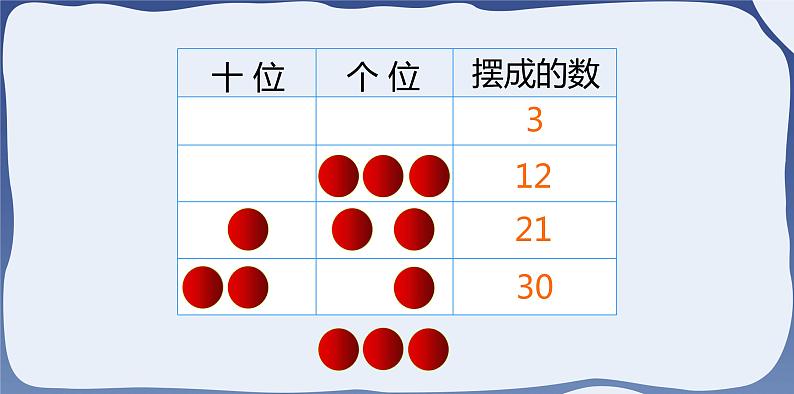 摆一摆，想一想-一年级下册数学-人教版课件PPT07