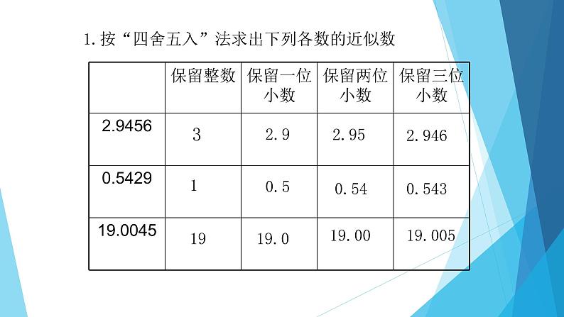 人教版数学五年级上册《小数除法——商的近似数》课件21第5页