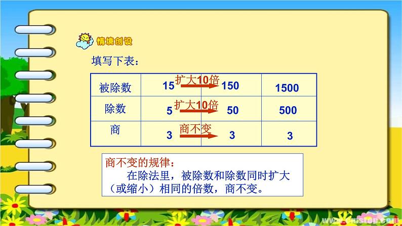 人教版数学五年级上册《小数除法——一个数除以小数》课件703