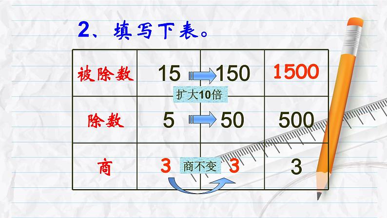 人教版数学五年级上册《小数除法——一个数除以小数》课件16第5页