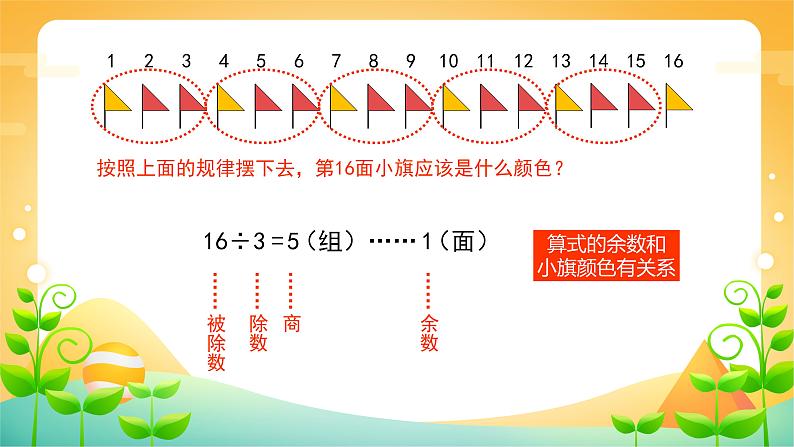 6 有余数的除法 课时04-解决问题（找规律）-二年级下册数学-人教版课件PPT04