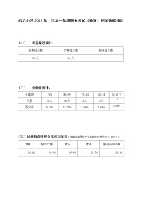 一年级数学下册期末考试试卷分析