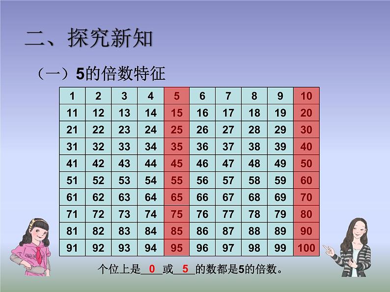 2.2.12、5的倍数的特征（课件）-2021-2022学年数学五年级下册 (1)03