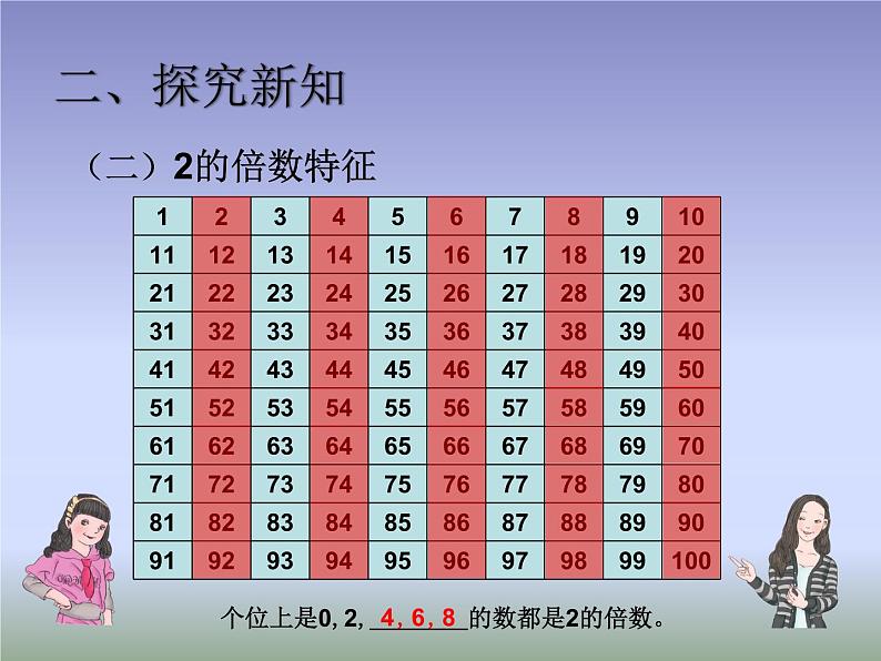 2.2.12、5的倍数的特征（课件）-2021-2022学年数学五年级下册 (1)04