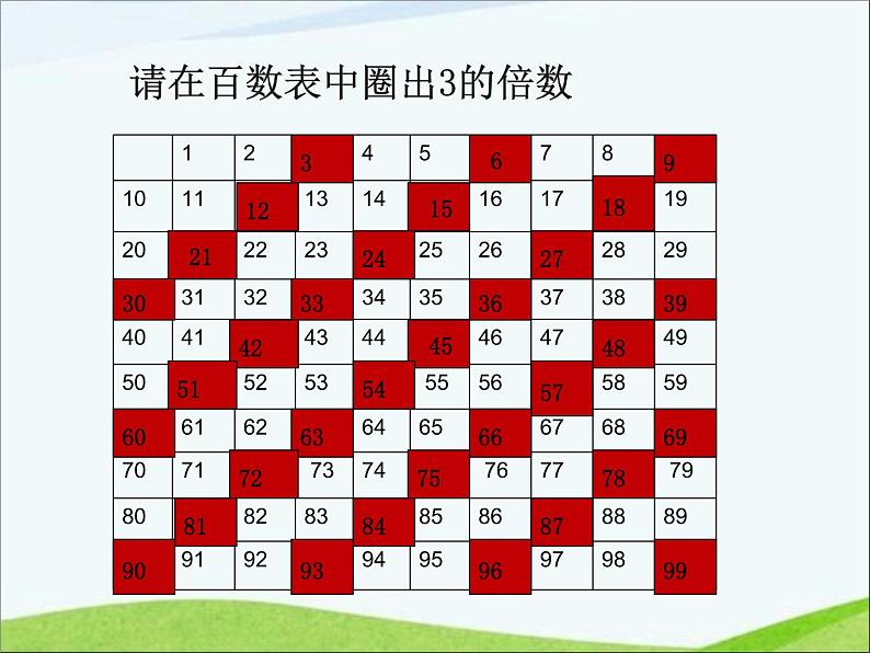 2.2.23的倍数的特征（课件）-2021-2022学年数学五年级下册第5页