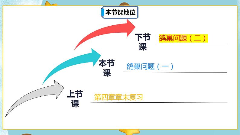 5.1《鸽巢问题(一)》课件PPT（送教案练习）02