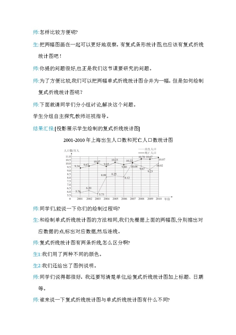 人教版五年级下册数学 第7单元 第2课时     复式折线统计图 教案03