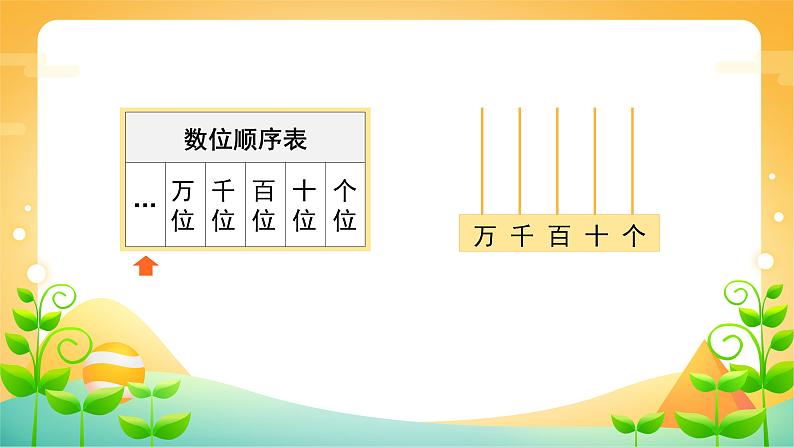 7 万以内数的认识-中间或末尾有0的数的读写-二年级下册数学-人教版课件PPT02