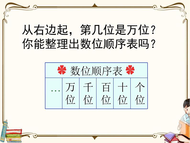 苏教版数学 二年级下册课件PPT：4.3 认识万以内的数08