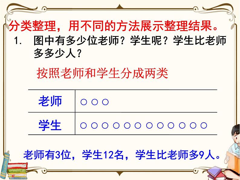 苏教版数学 二年级下册课件PPT：8.1 数据的收集和整理（一）07