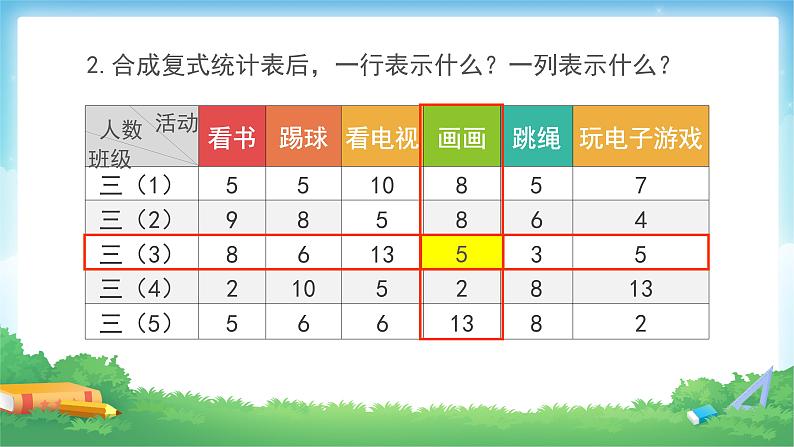 8 数学广角——搭配（二）课时03-稍复杂的组合问题-三年级下册数学-人教版课件PPT06