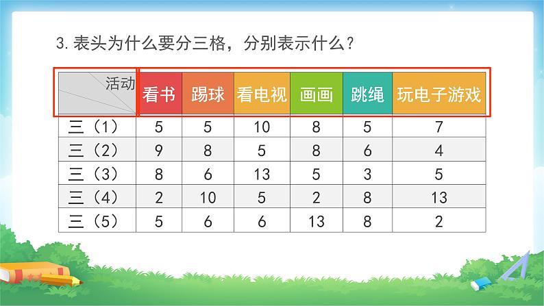 8 数学广角——搭配（二）课时03-稍复杂的组合问题-三年级下册数学-人教版课件PPT07