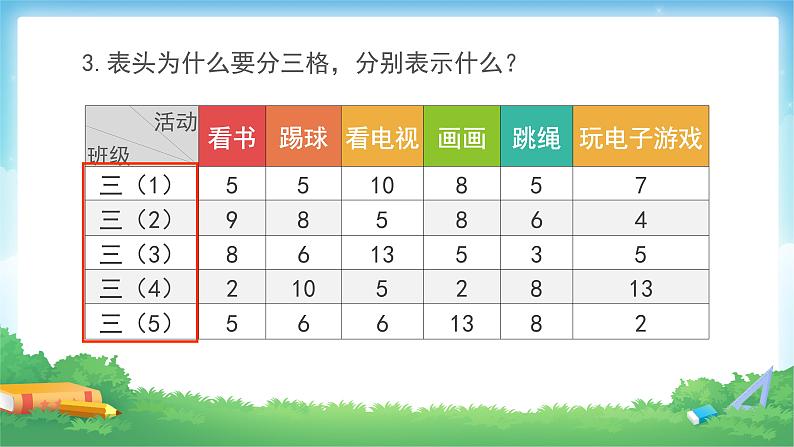 8 数学广角——搭配（二）课时03-稍复杂的组合问题-三年级下册数学-人教版课件PPT08