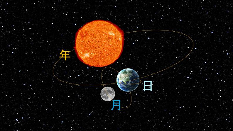 6.1 年、月、日-三年级下册数学-人教版课件PPT第4页