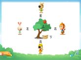 1 位置与方向（一）-三年级下册数学-人教版课件PPT