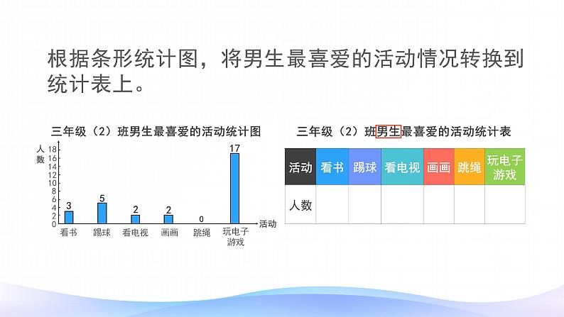 3 课时01-复式统计表-三年级下册数学-人教版课件PPT08