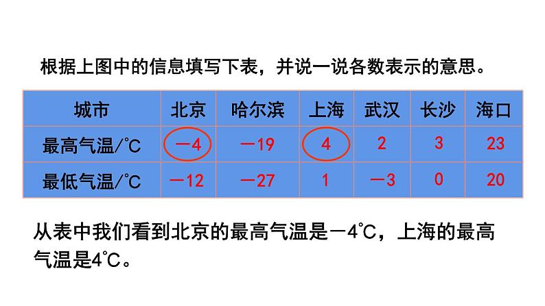 人教版六年级数学下册 第1单元 第1课时  负数的认识 课件第7页