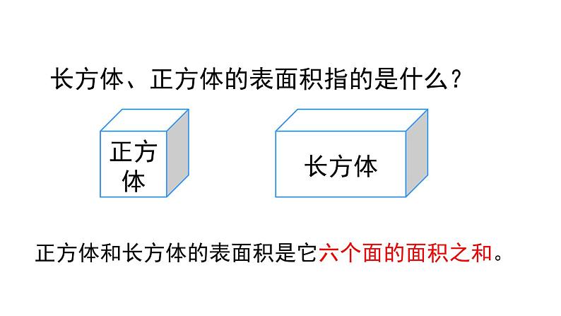 人教版六年级数学下册 第3单元 圆柱 第3课时  圆柱的表面积（1）课件第2页