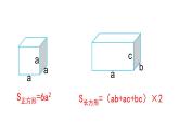 人教版六年级数学下册 第3单元 圆柱 第3课时  圆柱的表面积（1）课件