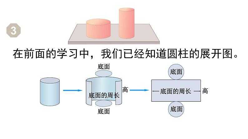 人教版六年级数学下册 第3单元 圆柱 第3课时  圆柱的表面积（1）课件第5页