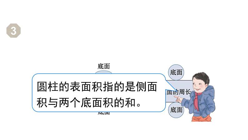 人教版六年级数学下册 第3单元 圆柱 第3课时  圆柱的表面积（1）课件第6页