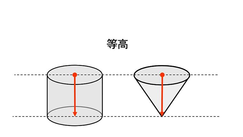 人教版六年级数学下册 第3单元 圆锥 第2课时  圆锥的体积 课件第6页