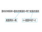 人教版六年级数学下册 第3单元 圆柱 第4课时  圆柱的表面积（2）课件