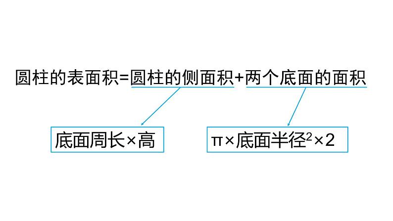 人教版六年级数学下册 第3单元 圆柱 第4课时  圆柱的表面积（2）课件第2页