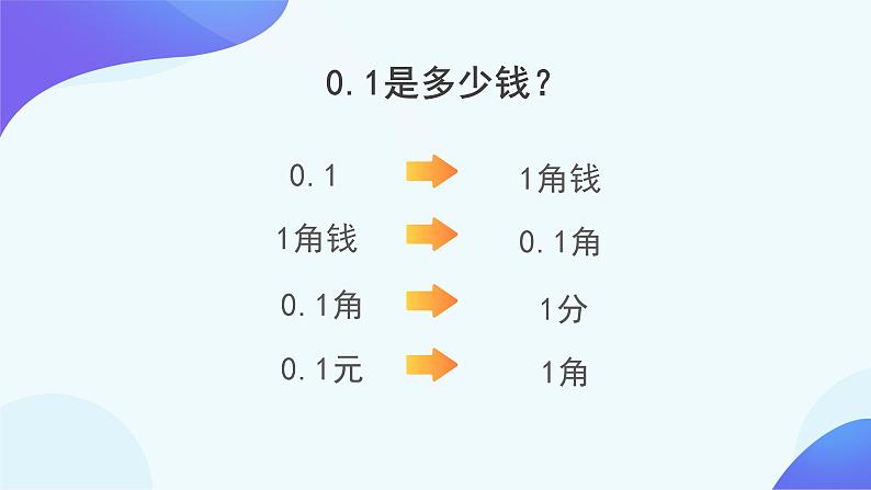 7.2 简单的小数加减法-三年级下册数学-人教版课件PPT06