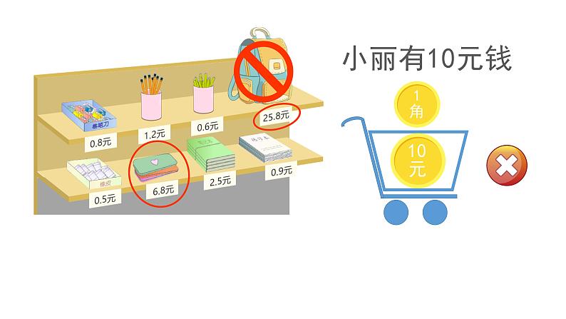 7 小数的初步认识-解决问题-三年级下册数学-人教版课件PPT第4页