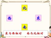 苏教版数学 二年级下册课件PPT：3.2 认识东南、东北、西南、西北