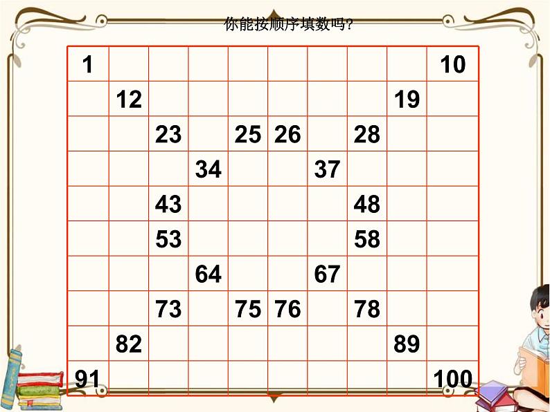 苏教版数学 一年级下册PPT课件：  3.4 数的顺序及大小比较第3页