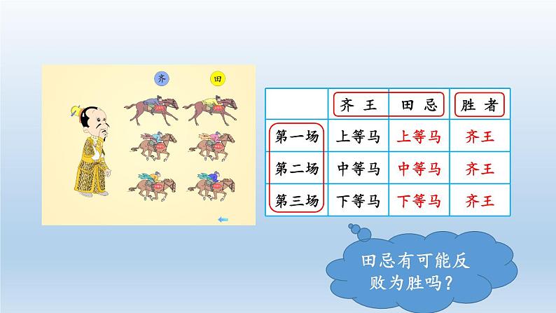 数学广角——优化PPT课件免费下载04