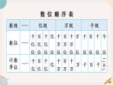 苏教版四年级数学下册二 认识多位数 练习三（教学课件）