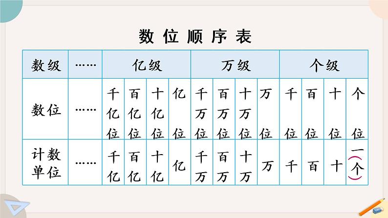 苏教版四年级数学下册二 认识多位数 练习三（教学课件）03