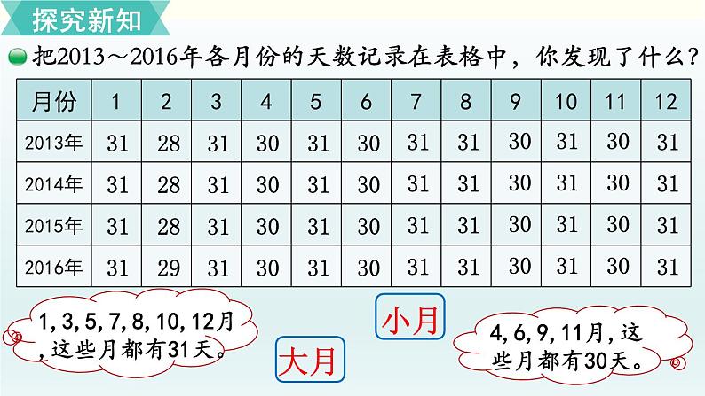 北师三年级上册第七单元第1课时 看日历（1）课件PPT03