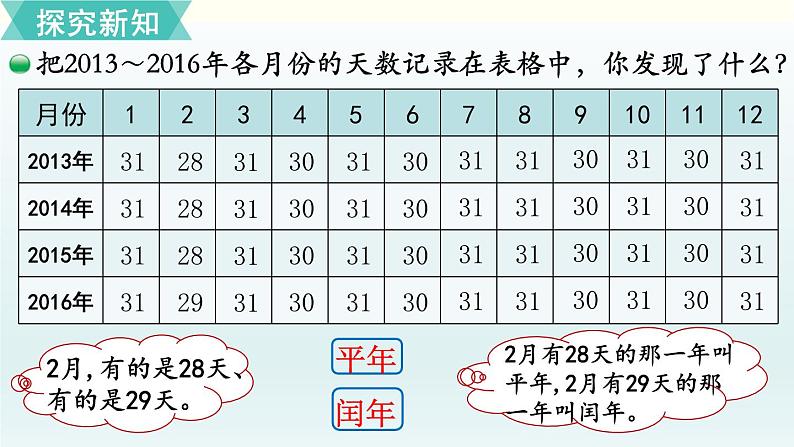 北师三年级上册第七单元第1课时 看日历（1）课件PPT04