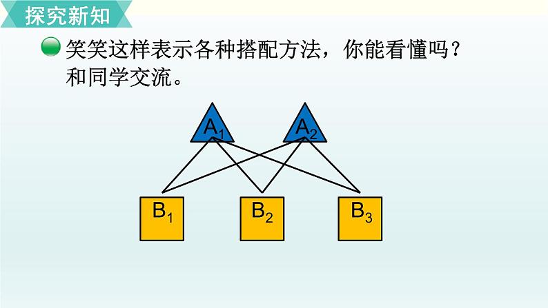 搭配中的学问PPT课件免费下载06