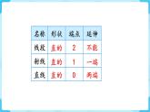 相交与垂直PPT课件免费下载