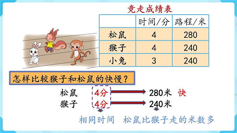 北师四年级上册第六单元第9课时 路程、时间与速度（1）课件PPT第4页