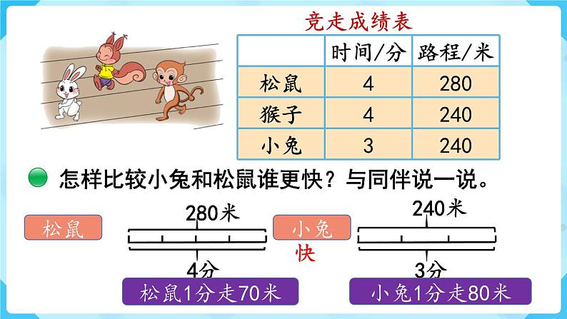 北师四年级上册第六单元第9课时 路程、时间与速度（1）课件PPT第6页