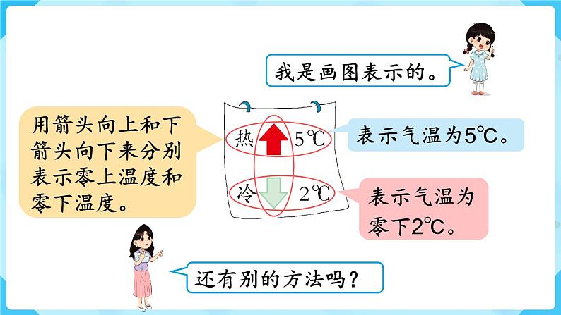 北师四年级上册第七单元第1课时 温度课件PPT第8页