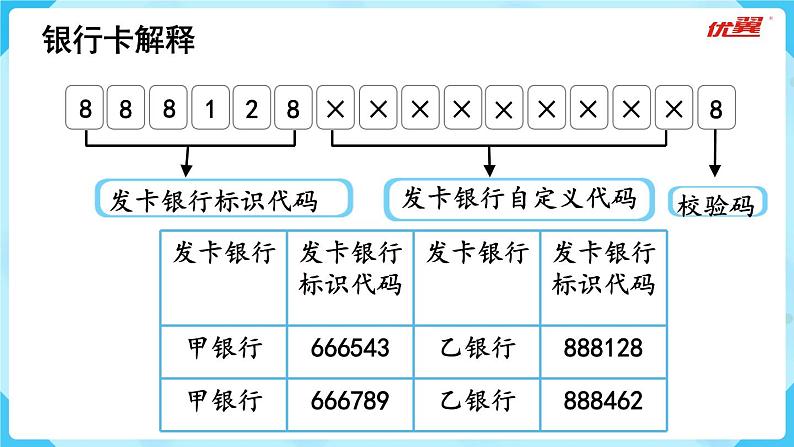 编码PPT课件免费下载08