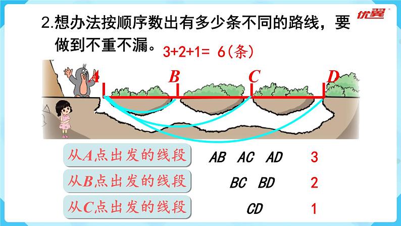 数图形的学问PPT课件免费下载06